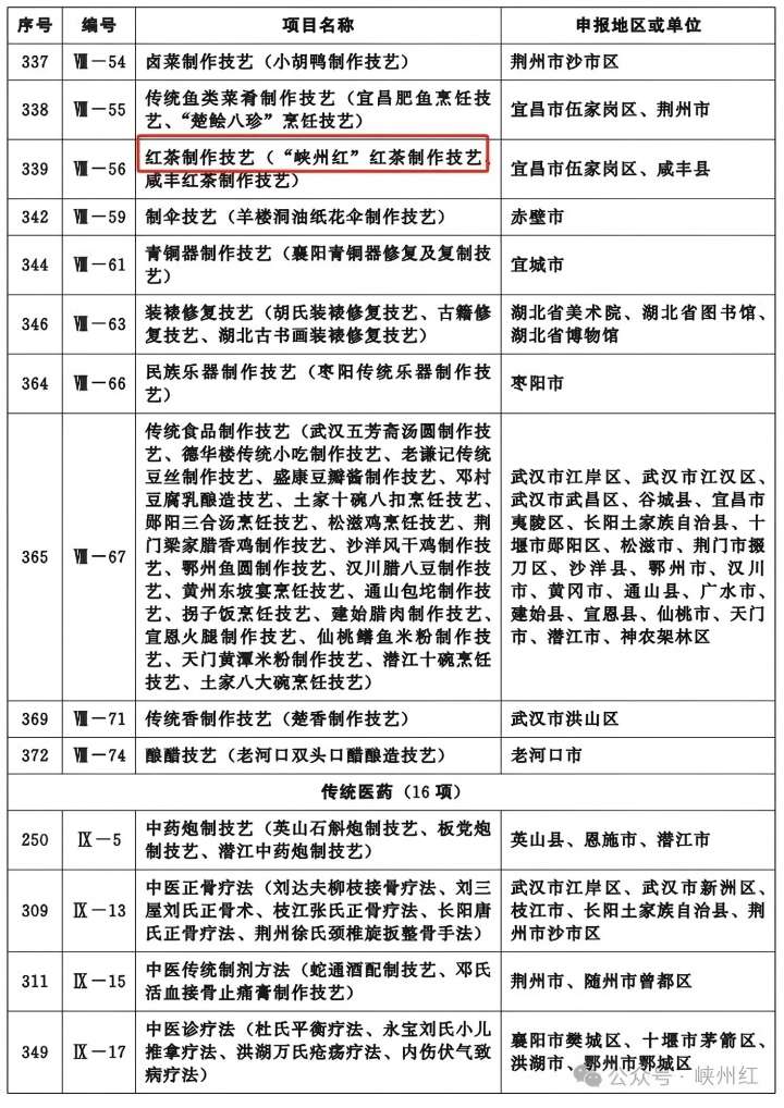 720-2 列表名单(1).jpg 720-2 列表名单(1).jpg